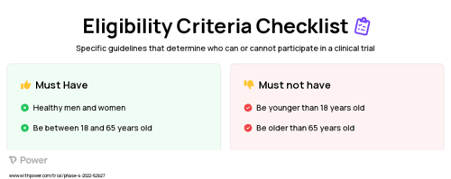 Melatonin (Melatonin Supplement) Clinical Trial Eligibility Overview. Trial Name: NCT04831398 — Phase 4