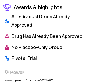 Arthrofibrosis Clinical Trial 2023: Losartan Highlights & Side Effects. Trial Name: NCT05157464 — Phase 4