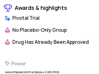 Chronic Obstructive Pulmonary Disease Clinical Trial 2023: Fluticasone Furoate Highlights & Side Effects. Trial Name: NCT02989935 — Phase 4