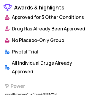 Healthy Subjects Clinical Trial 2023: Enalapril Highlights & Side Effects. Trial Name: NCT03051282 — Phase 4