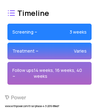 No intervention 2023 Treatment Timeline for Medical Study. Trial Name: NCT03733041 — Phase 4