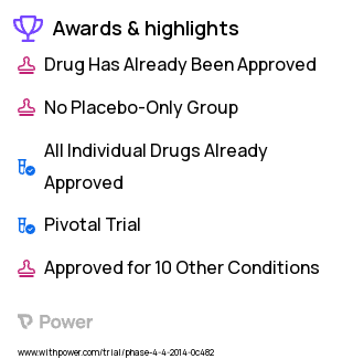 Pediatric Surgical Patients Clinical Trial 2023: Oxycodone Highlights & Side Effects. Trial Name: NCT02044497 — Phase 4
