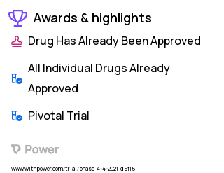 Noncardiac Surgery Clinical Trial 2023: Placebo Highlights & Side Effects. Trial Name: NCT04803747 — Phase 4