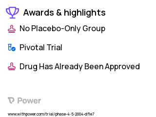 Cancer Clinical Trial 2023: Actinomycin-D Highlights & Side Effects. Trial Name: NCT00491946 — Phase 4