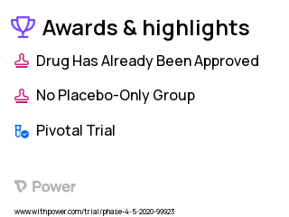 Anesthesia Clinical Trial 2023: Propofol Highlights & Side Effects. Trial Name: NCT04435834 — Phase 4