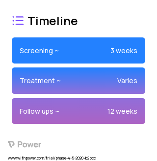 Pharmacogenetic test 2023 Treatment Timeline for Medical Study. Trial Name: NCT04958824 — Phase 4