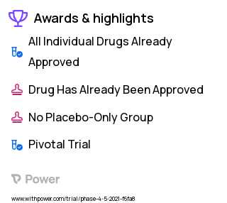 Low Testosterone Clinical Trial 2023: Jatenzo Highlights & Side Effects. Trial Name: NCT04983940 — Phase 4