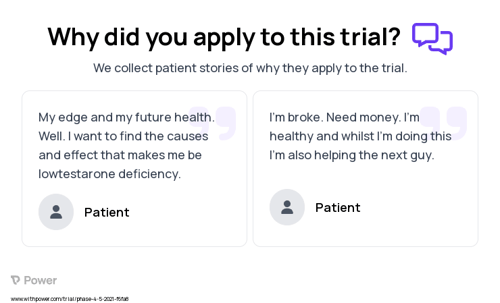 Low Testosterone Patient Testimony for trial: Trial Name: NCT04983940 — Phase 4