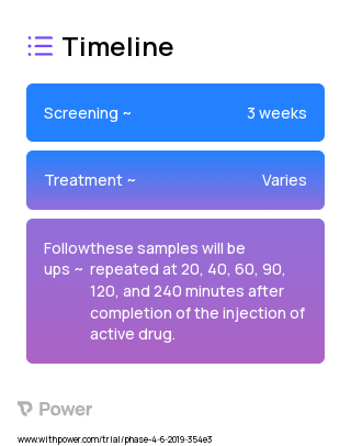 Ropivacaine (Local Anesthetic) 2023 Treatment Timeline for Medical Study. Trial Name: NCT03476642 — Phase 4