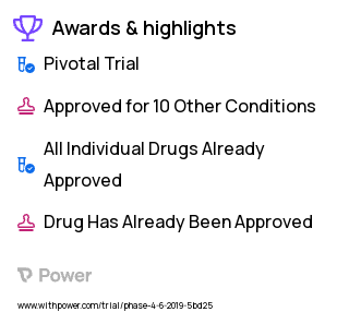 Local Anesthesia Clinical Trial 2023: Intralipid 20% IV Bolus Highlights & Side Effects. Trial Name: NCT03968822 — Phase 4