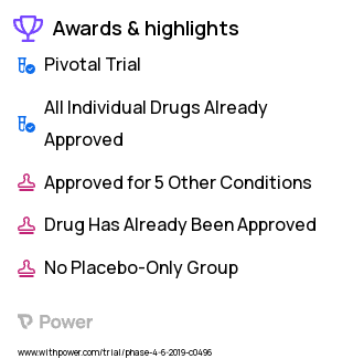 Kidney Transplant Recipients Clinical Trial 2023: Envarsus XR Highlights & Side Effects. Trial Name: NCT03979365 — Phase 4