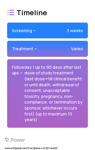 Atezolizumab 2023 Treatment Timeline for Medical Study. Trial Name: NCT03148418 — Phase 3