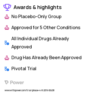 Tobacco Smoking Clinical Trial 2023: Group MT sessions Highlights & Side Effects. Trial Name: NCT04038255 — Phase 4