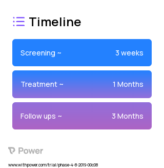 Group MT sessions 2023 Treatment Timeline for Medical Study. Trial Name: NCT04038255 — Phase 4