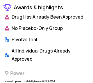 Solid Tumors Clinical Trial 2023: Durvalumab Highlights & Side Effects. Trial Name: NCT04078152 — Phase 4