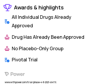 Human Papillomavirus Clinical Trial 2023: Gardasil Highlights & Side Effects. Trial Name: NCT05031078 — Phase 4