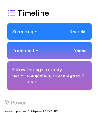 Neomycin and Flagyl (Antibiotics) 2023 Treatment Timeline for Medical Study. Trial Name: NCT03663504 — Phase 4