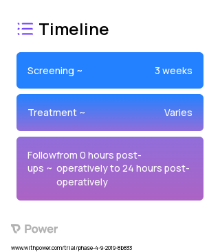 Baclofen 10mg 2023 Treatment Timeline for Medical Study. Trial Name: NCT03720717 — Phase 4