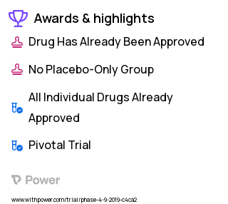 Heart Transplant Rejection Clinical Trial 2023: Regadenoson Highlights & Side Effects. Trial Name: NCT03102125 — Phase 4