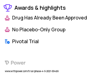 Pulpotomy Clinical Trial 2023: Biodentine Highlights & Side Effects. Trial Name: NCT04863222 — Phase 4