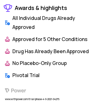 Pain Clinical Trial 2023: Ketamine via BAN Highlights & Side Effects. Trial Name: NCT04947085 — Phase 4