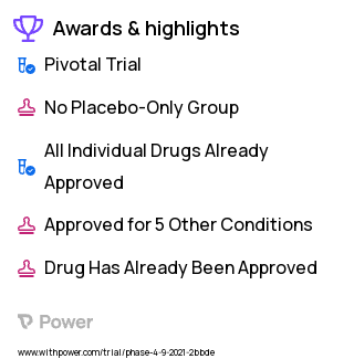 Aging Clinical Trial 2023: GnRH antagonist Highlights & Side Effects. Trial Name: NCT05057546 — Phase 4