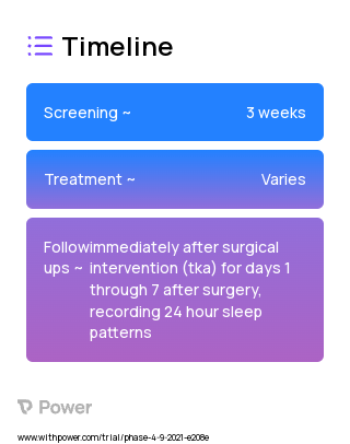 Group 1 2023 Treatment Timeline for Medical Study. Trial Name: NCT05018091 — Phase 4