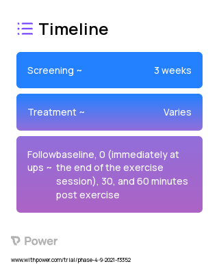 AirBand (Behavioural Intervention) 2023 Treatment Timeline for Medical Study. Trial Name: NCT05012982 — N/A