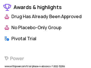 Skin Abscess Clinical Trial 2023: LMX 4 Topical Cream Highlights & Side Effects. Trial Name: NCT05461053 — Phase 4