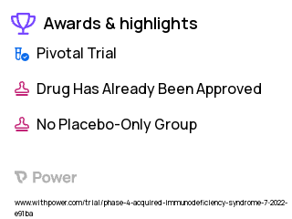 Human Immunodeficiency Virus Infection Clinical Trial 2023: Cabotegravir tablet Highlights & Side Effects. Trial Name: NCT05514509 — Phase 4