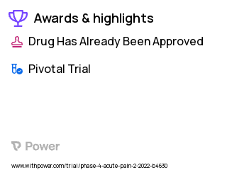 Rib Fractures Clinical Trial 2023: Dexmedetomidine Highlights & Side Effects. Trial Name: NCT05321121 — Phase 4