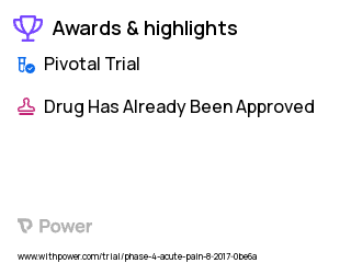 Satisfaction Clinical Trial 2023: Enhanced recovery after breast surgery (ERABS) strategies Highlights & Side Effects. Trial Name: NCT03187080 — Phase 4