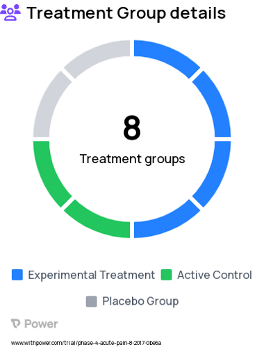 Satisfaction Research Study Groups: Group 4 Arm B, Group 3 Arm B, Group 1 Arm B, Group 2 Arm B, Group 3 Arm A, Group 4 Arm A, Group 2 Arm A, Group 1 Arm A