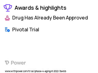 Aging Clinical Trial 2023: Nicotinamide riboside Highlights & Side Effects. Trial Name: NCT05483465 — Phase 4
