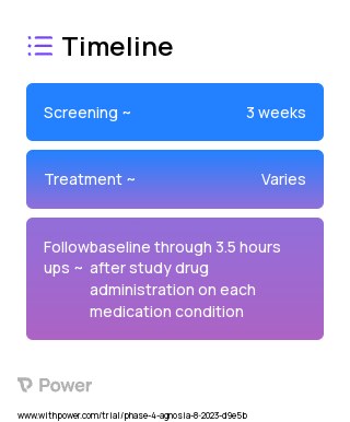 Buccal Buprenorphine (Opioid) 2023 Treatment Timeline for Medical Study. Trial Name: NCT05988710 — Phase 4