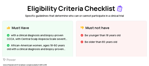 Doxycyline (Antibiotic) Clinical Trial Eligibility Overview. Trial Name: NCT04207931 — Phase 4