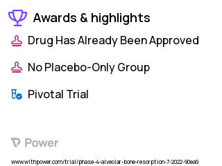 Alveolar Bone Loss Clinical Trial 2023: calcium phosphosilicate putty alloplast graft Highlights & Side Effects. Trial Name: NCT05484492 — Phase 4