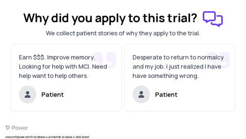 Alzheimer's Disease Patient Testimony for trial: Trial Name: NCT05310071 — Phase 3