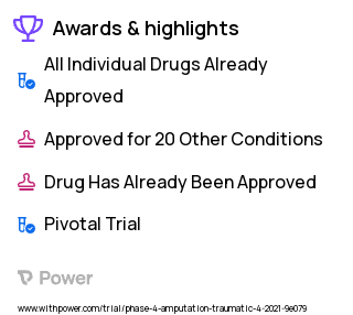 Hand Amputation Clinical Trial 2023: Intravenous unfractionated heparin Highlights & Side Effects. Trial Name: NCT04725201 — Phase 4