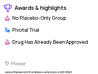 Transthyretin Amyloidosis with Polyneuropathy Clinical Trial 2023: Group 1 Highlights & Side Effects. Trial Name: NCT04306510 — Phase 4