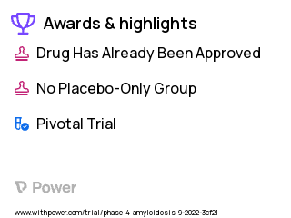 Transthyretin Amyloid Cardiomyopathy Clinical Trial 2023: Tafamidis Highlights & Side Effects. Trial Name: NCT05489523 — Phase 4