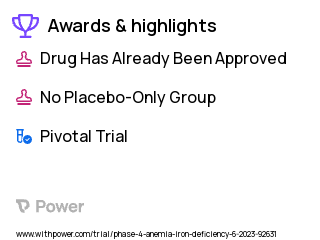 Anemia Clinical Trial 2023: Ferric carboxymaltose Highlights & Side Effects. Trial Name: NCT05929729 — Phase 4