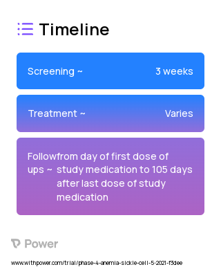 Crizanlizumab (Monoclonal Antibodies) 2023 Treatment Timeline for Medical Study. Trial Name: NCT04657822 — Phase 4