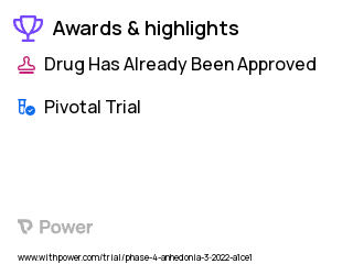 Anhedonia Clinical Trial 2023: Micronized Progesterone Highlights & Side Effects. Trial Name: NCT05282277 — Phase 4