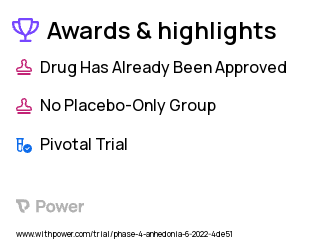 Anhedonia Clinical Trial 2023: Ketamine Injectable Solution Highlights & Side Effects. Trial Name: NCT05487885 — Phase 4