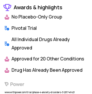 Anxiety Clinical Trial 2023: Clonidine Highlights & Side Effects. Trial Name: NCT03109795 — Phase 4