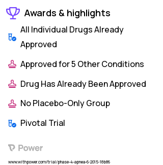 Sleep Apnea Clinical Trial 2023: Acetazolamide Highlights & Side Effects. Trial Name: NCT02703220 — Phase 4