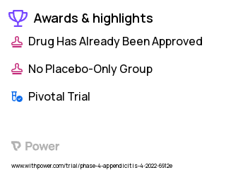 Surgery Clinical Trial 2023: Sugammadex Highlights & Side Effects. Trial Name: NCT05256901 — Phase 4