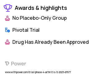 Knee Arthritis Clinical Trial 2023: Experimental Group: Medrol Dose Highlights & Side Effects. Trial Name: NCT05859269 — Phase 4