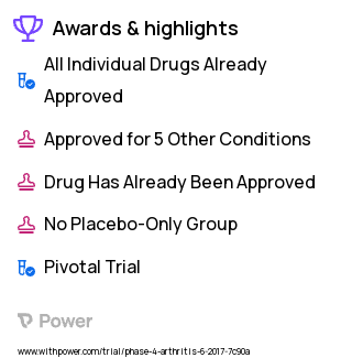 Rheumatoid Arthritis Clinical Trial 2023: Acthar Highlights & Side Effects. Trial Name: NCT02541955 — Phase 4